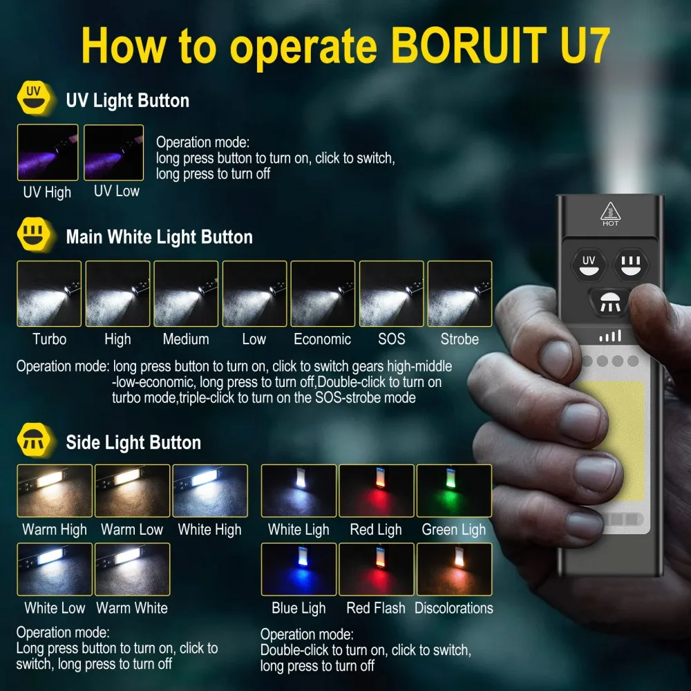 BORUiT U7 UV LED Torcia EDC 11 - Fishing Kit Compact recensione e prezzo