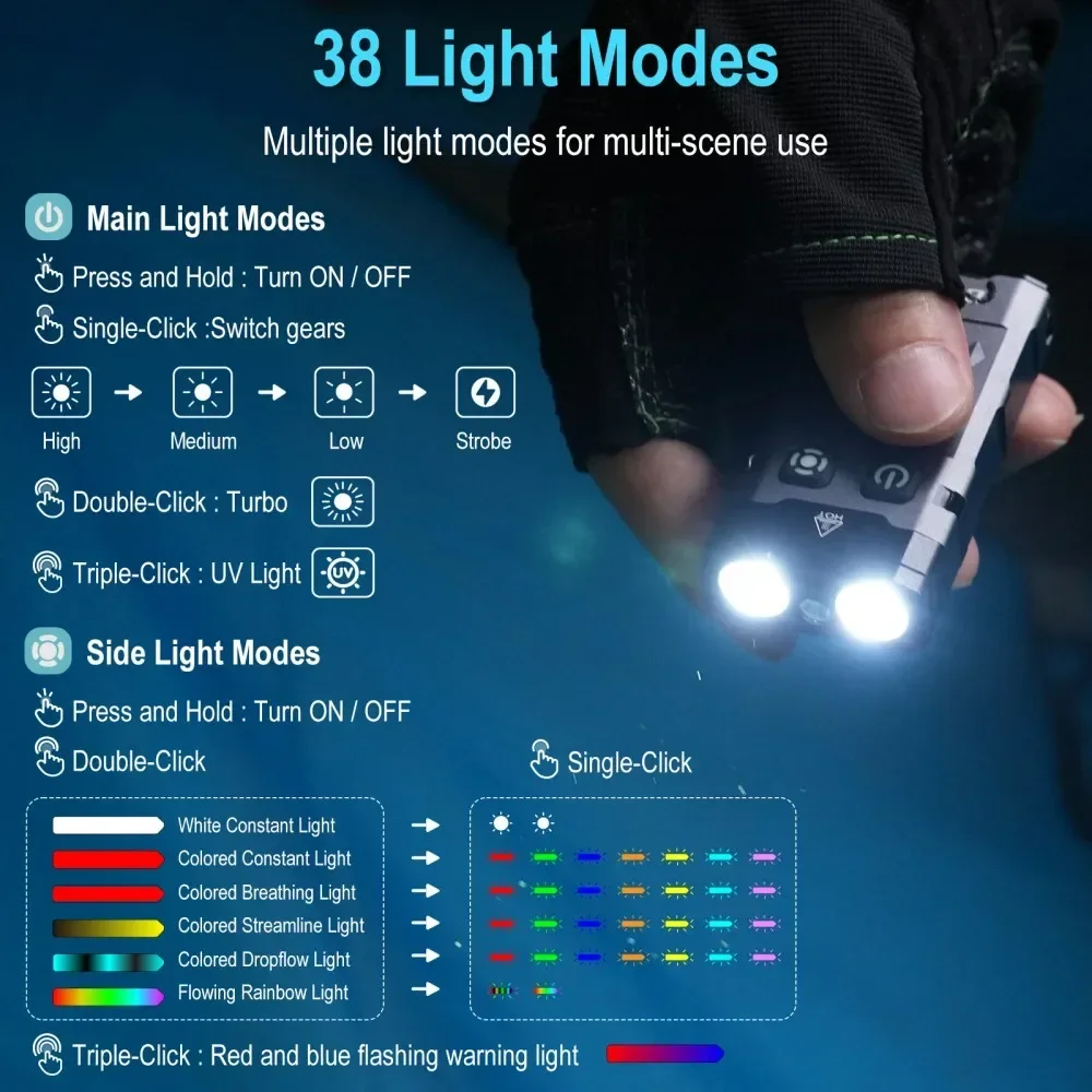 BORUiT EV20 1100LM EDC UV Port - Fishing Kit Compact recensione e prezzo