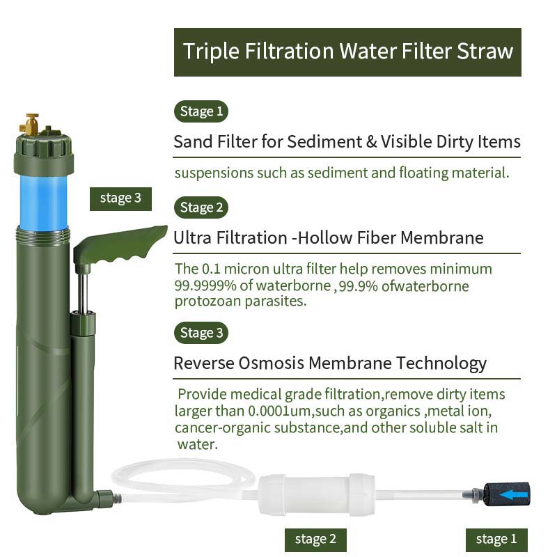 Filterwell pompa a mano portat - Water Purification Straw recensione e prezzo
