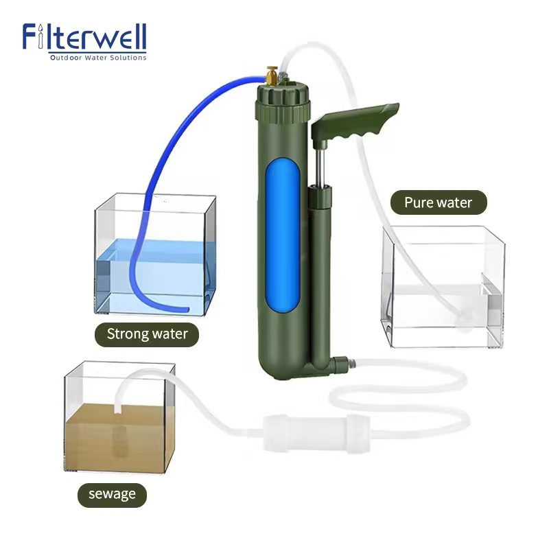 Filterwell pompa a mano portat - Water Purification Straw recensione e prezzo