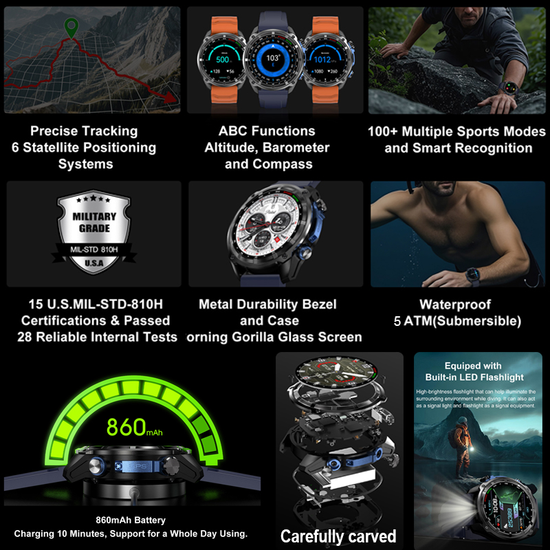 Smartwatch GPS Militare 2026 c - Compass Lensatic recensione e prezzo