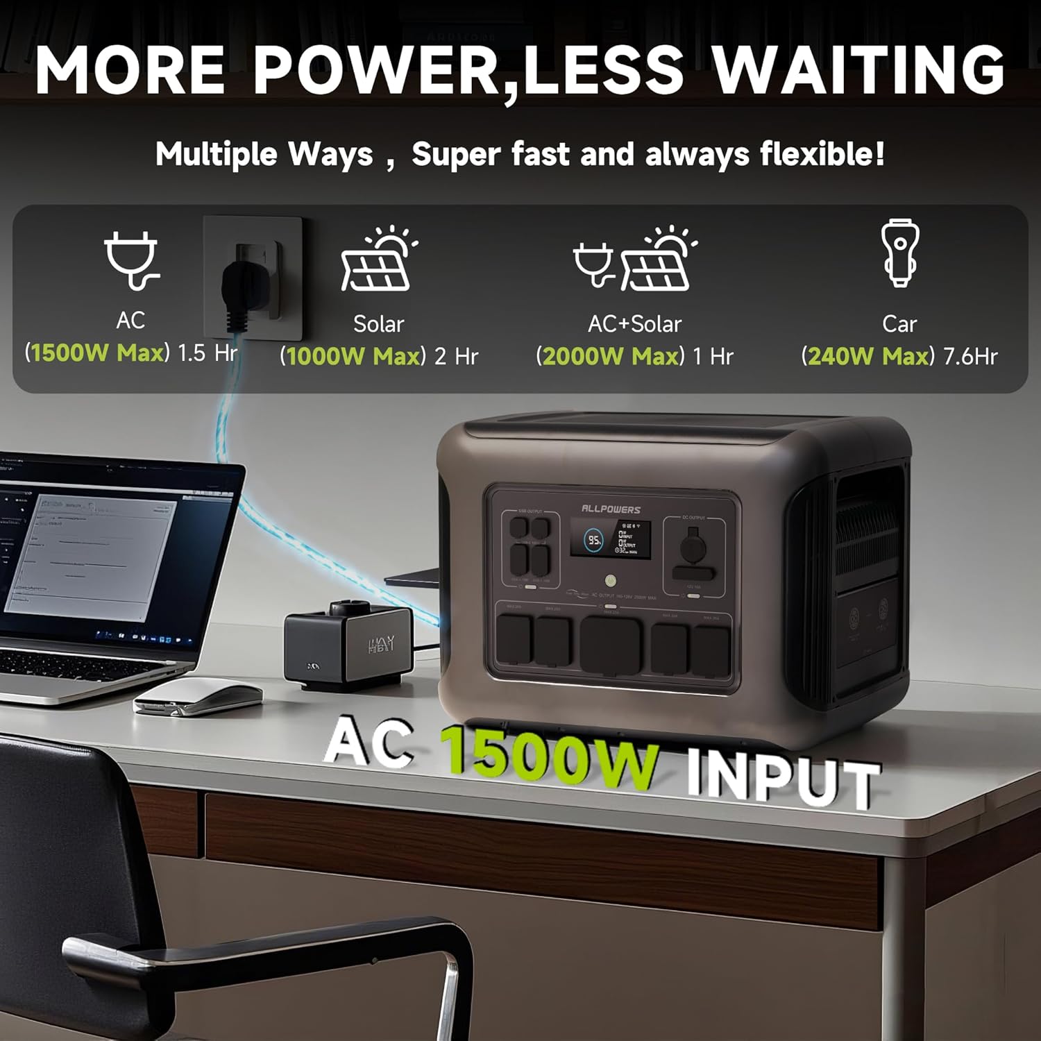 ALLPOWERS R2500 Stazione di Al - Solar Emergency Charger recensione e prezzo